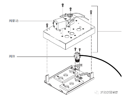 BCEF极性分离柱的更换